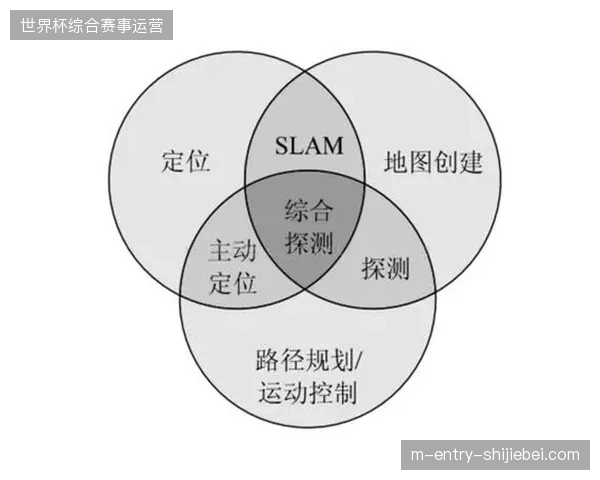 多伦多球场信号异常波动监测如何精准定位非法接入设备